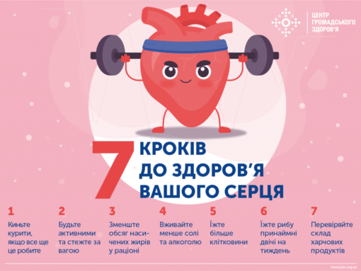 29 ВЕРЕСНЯ — ВСЕСВІТНІЙ ДЕНЬ СЕРЦЯ