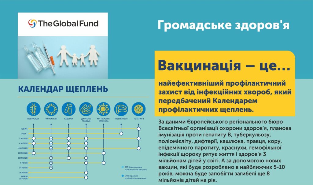 Всесвітній тиждень імунізації