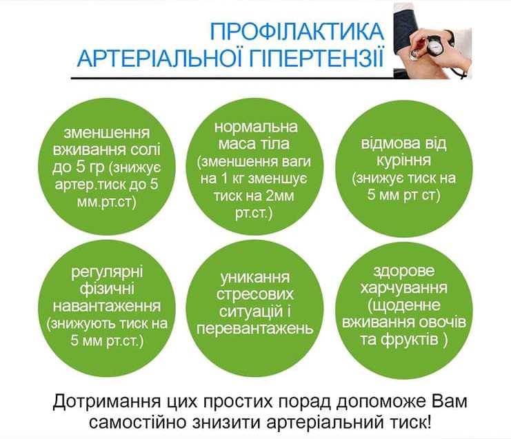 Всесвітній день боротьби з артеріальною гіпертензією