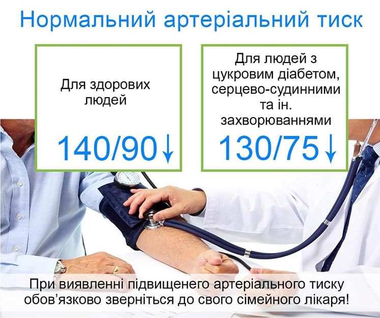 Всесвітній день боротьби з артеріальною гіпертензією