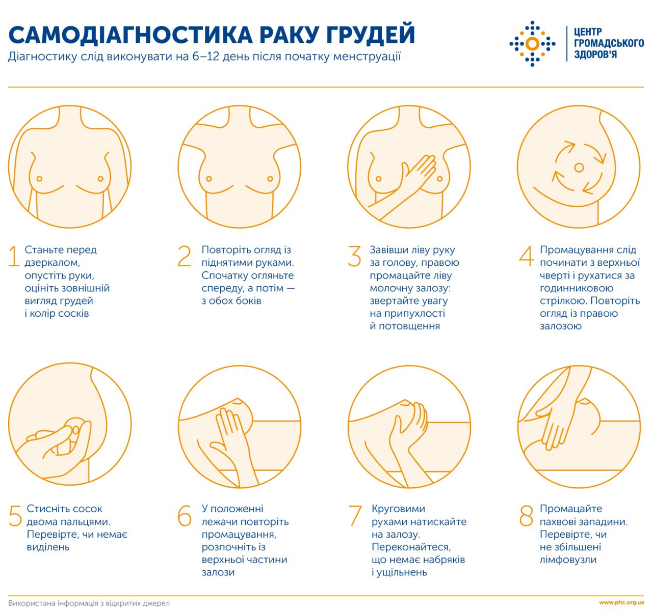 Вже традиційно жовтень кожного року присвячується профілактиці раку грудної залози