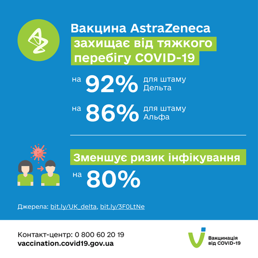 Ковід не спить, не жартує!