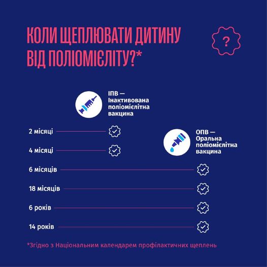 Поліомієліт