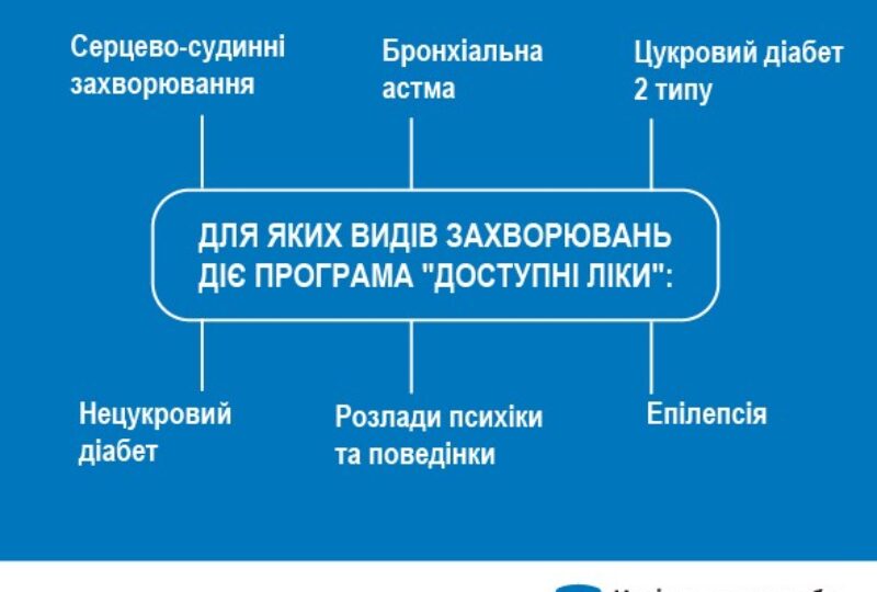 Доступні ліки_захворювання