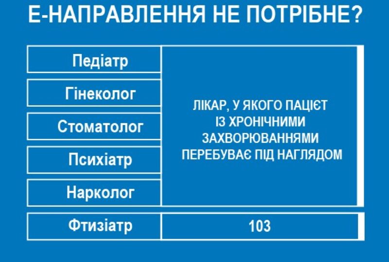 Е-направлення не потрібно
