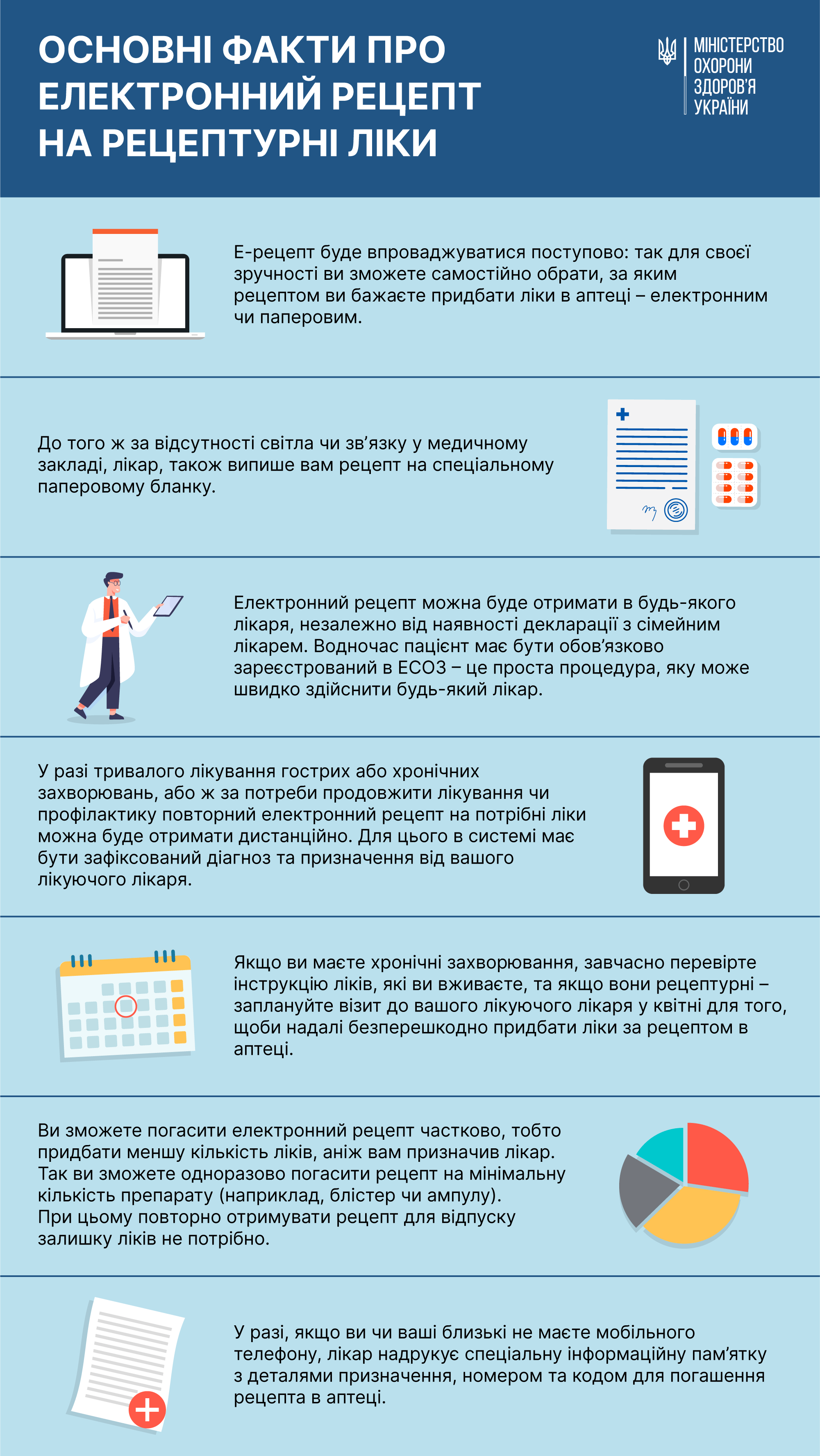 Що необхідно знати пацієнтам про ліки?