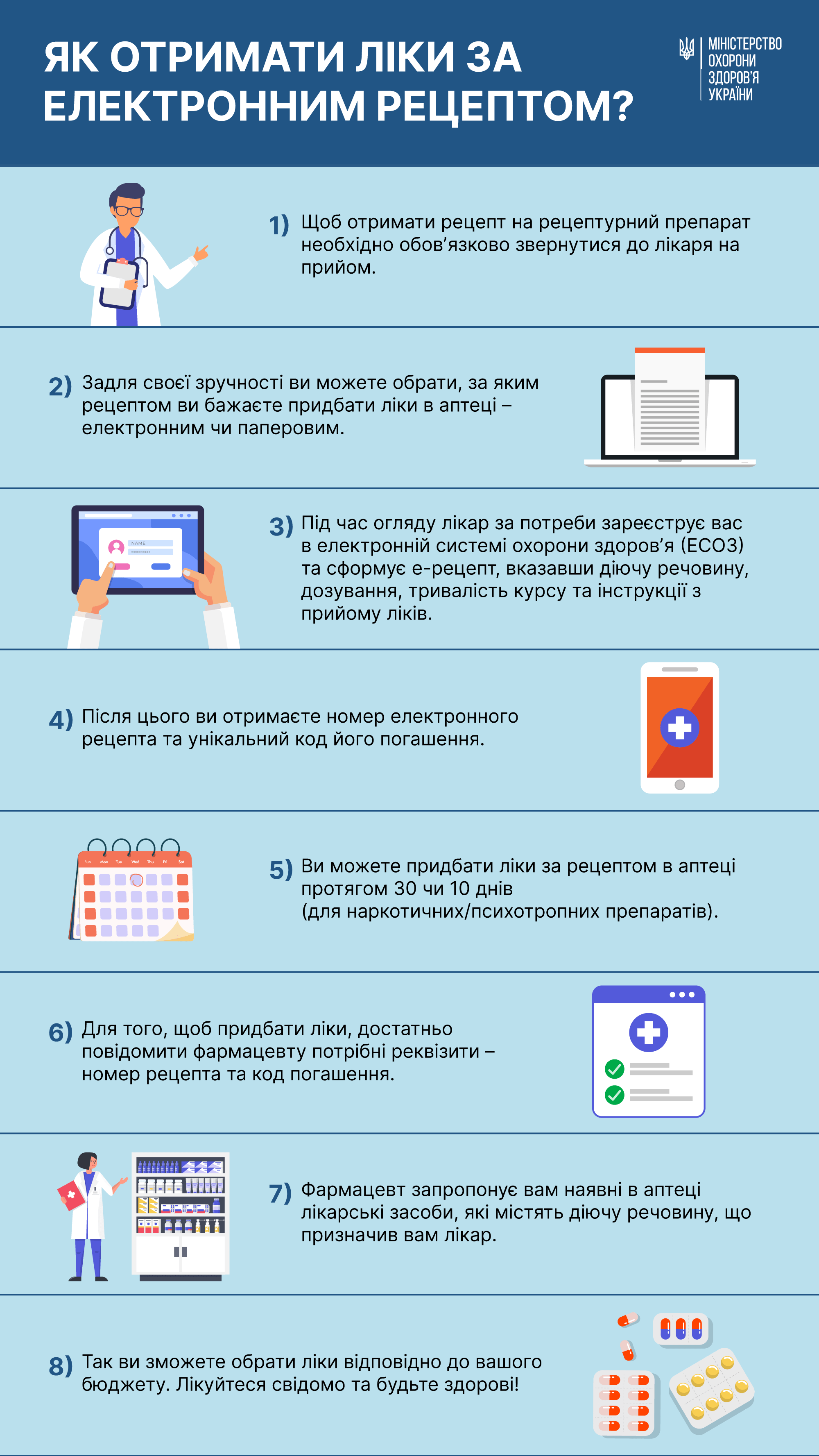 Що необхідно знати пацієнтам про ліки?