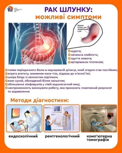 МІСЯЦЬ БОРОТЬБИ З РАКОМ ШЛУНКУ