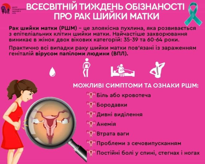Всесвітній ТИЖДЕНЬ ОБІЗНАНОСТІ ПРО РАК ШИЙКИ МАТКИ